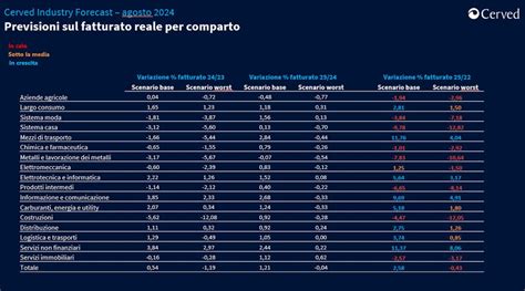 Imprese Italiane Le Previsioni Di Cerved Per Il Fatturato E