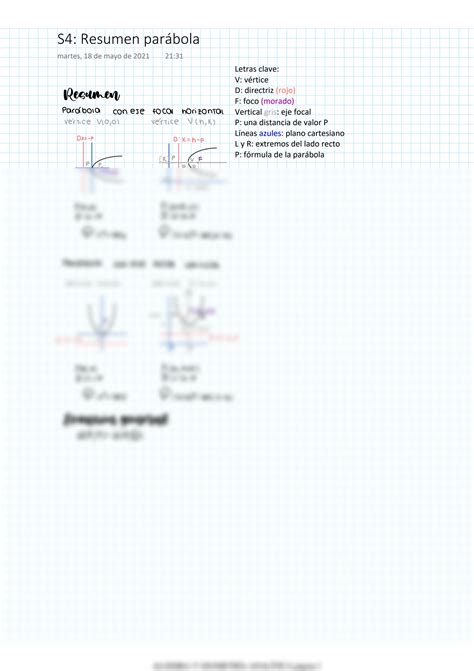 Solution Resumen Parabola Algebra Y Geometria Analitica Studypool