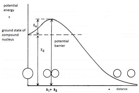 Liquid Drop Model Of Nucleus Definition Facts Uses Nuclear Power