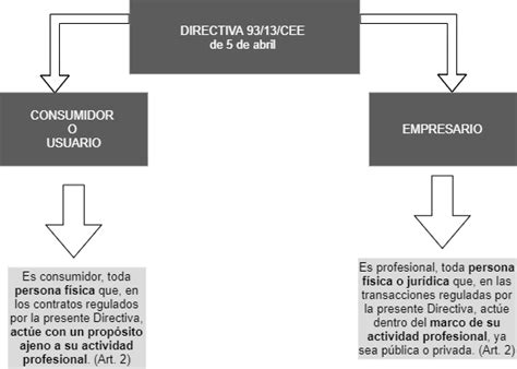 Différences entre une personne physique et morale