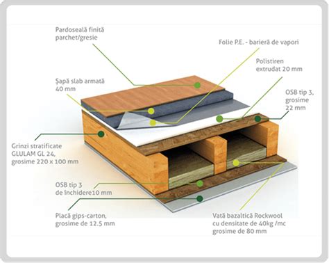 Transformare Pod In Mansarda Casa Si Design