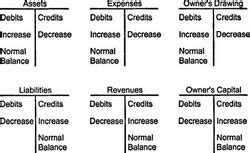 Journalizing Accounting 101