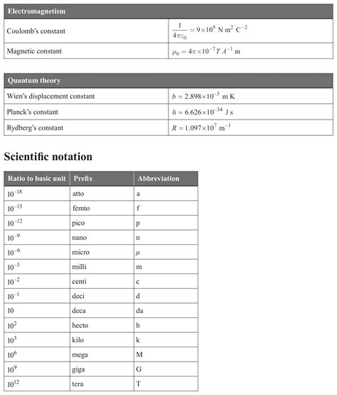 Formula Book Qcaa Physics Exam Insights