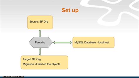 Pdi Lab Part 2 Prerequisite Youtube