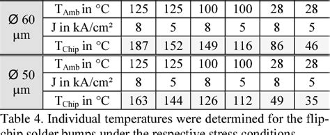 Table 4 From Reliability Study Of Lead Free Flip Chips With Solder