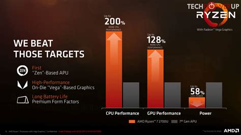 Amd Introduces New Ryzen Mobile Processors Techpowerup