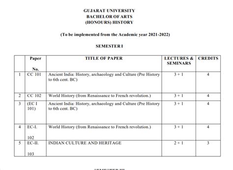 Gujarat University BA History Syllabus 2022 PDF - AFD CSD Price List