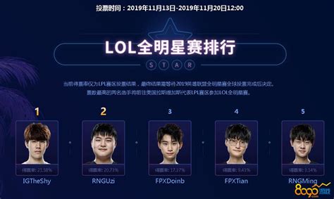 Lol2019全明星周末活动投票网址 2019全明星周末活动投票入口 8090网页游戏