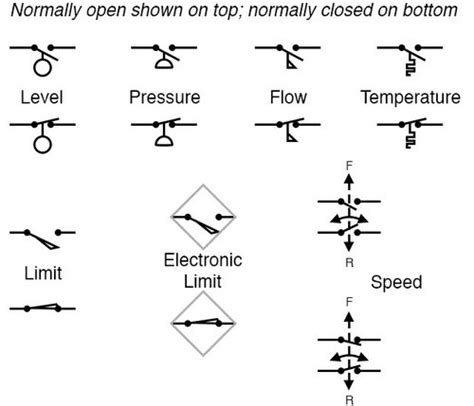 Vraag Type Contact Forum Circuits Online