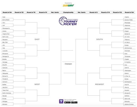 Ncaa Tournament Bracket 2019 Full March Madness Field Set