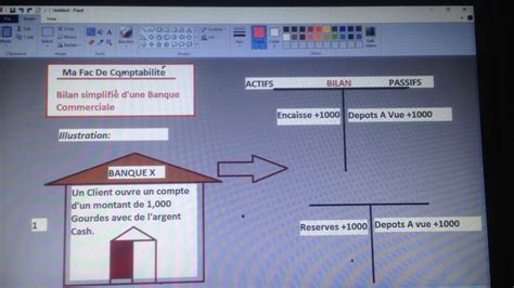 Comprendre Le Bilan D Une Banque Commerciale Youtube