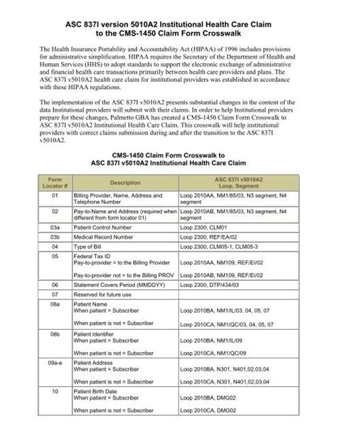 CMS 1500 Claim Form Crosswalk To ANSI 4010A1 Palmetto GBA