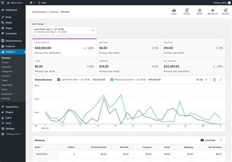 Top 10 Ecommerce Kpis And How To Measure Them Hosting Takyemat