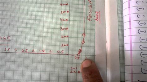 Zener Diode Chart