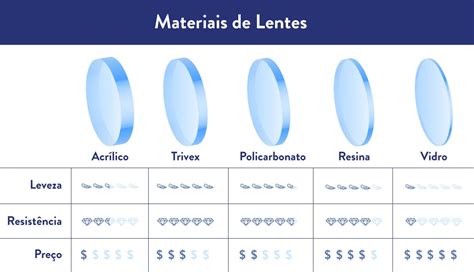 Saiba os principais tipos de lentes para óculos de grau Lenscope