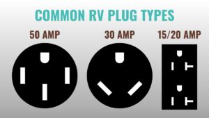 Mastering The Rv Plug Outlet