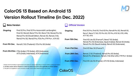 Oppo Reveals Official Coloros Update Timeline For December Mobiledokan