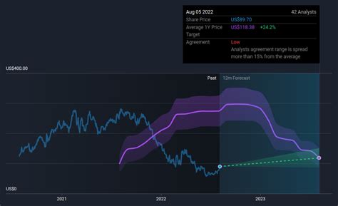 Block Inc S NYSE SQ Core Business Is Growing Despite The Mixed Q2