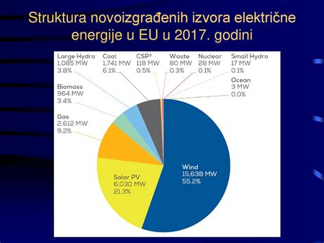 EKOLOŠKI MOTIVI PROIZVODNJE ELEKTRIČNE ENERGIJE IZ ppt download