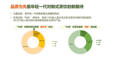 奈雪的茶发布新茶饮原料报告：“鸭屎香”成2022年最受欢迎茶叶品类深圳新闻网