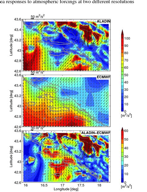 Mean Aladin Top Panel And Ecmwf Center Panel Modeled Wind Download Scientific Diagram