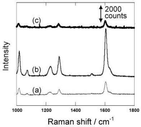 Raman Spectra Of Bipyridine Using The Gold Embedded Porous