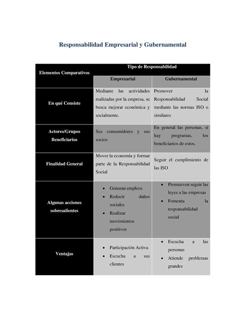 A2 Responsabilidad Social Responsabilidad Empresarial Y Gubernamental