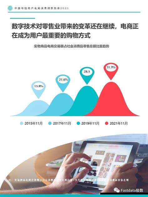 中国年轻用户电商消费洞察报告2021 人人都是产品经理