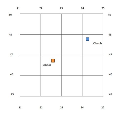 Compass Bearing - Geo for CXC