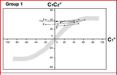 Figure 12 From Atlantoaxial Rotatory Fixation Semantic Scholar