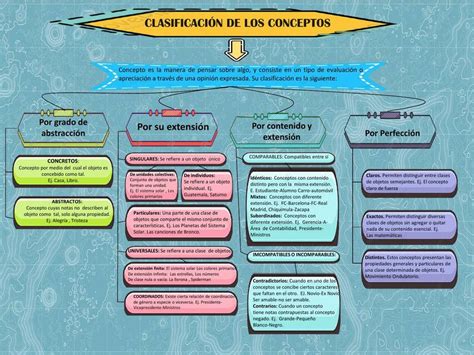 Mapa Conceptual De La Higiene Tong Ilmu Free Nude Porn Photos The