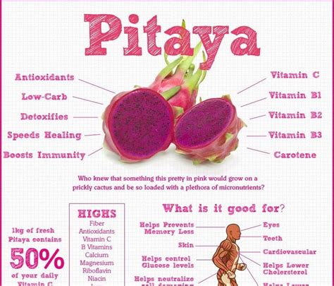 Health Benefits of Pitaya (Dragon Fruit) - Weight Loss & Diet Plans