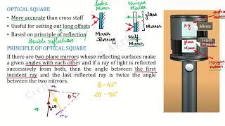 Optical Square In Surveying