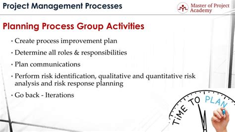 24 Steps of the Project Planning Process | Group Activities