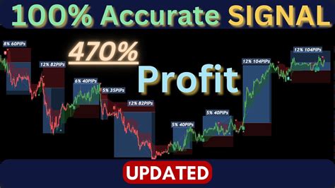 Best Tradingview Indicator Online Earning Earn Money Online