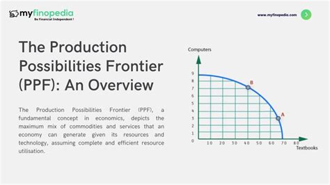 The Production Possibilities Frontier Ppf An Overview