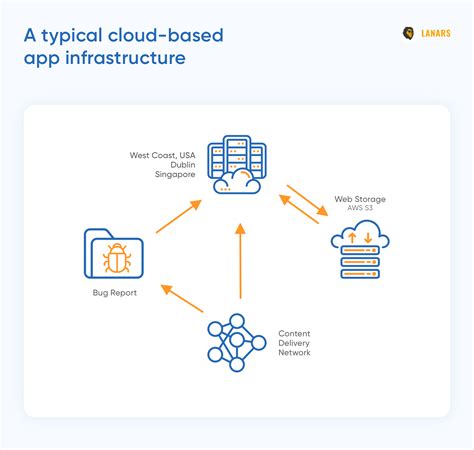 Cloud-based applications development: All you need to know