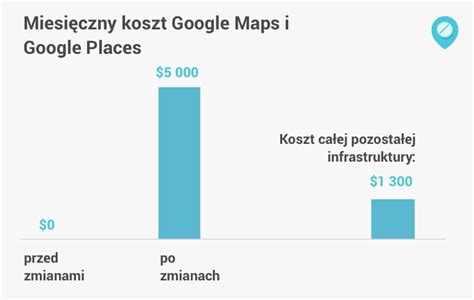 Google zmienił zasady korzystania z Google Maps Firmy czekają podwyżki