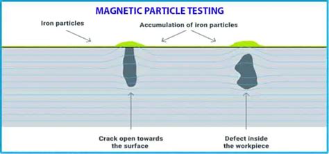 What Is A Non Destructive Testing Ndt Methods Advantages And Disadvantages