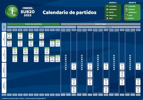 Tabla Sudamericano Sub Posiciones Resultados Y Clasificados Del