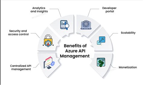 Securing Api Using Oauth2 Azure Ad And Azure Api Management Nbkomputer