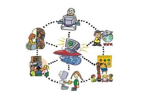 El Proceso Educativo Y Sus Actores Mind Map