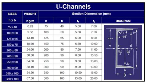 Hot Rolled C Channel Dimensions