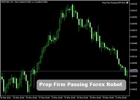 Prop Firm Passing Forex Robot For Mt5