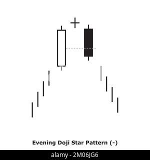 Evening Doji Star Pattern Bearish Green Red Round Bearish