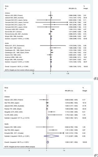 Full Article Outdoor Air Pollution And The Risk Of Asthma Exacerbations In Single Lag0 And Lag1