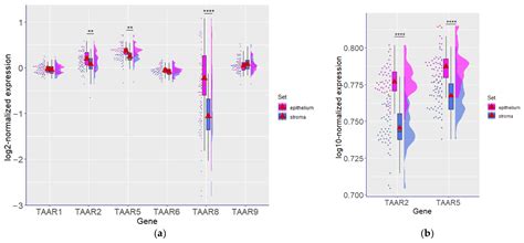 Biomolecules Free Full Text The Expression Of Trace Amine