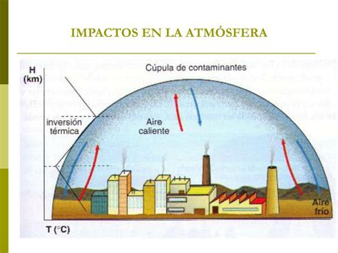 Ppt Recursos Energ Ticos Renovables De La Atm Sfera Powerpoint