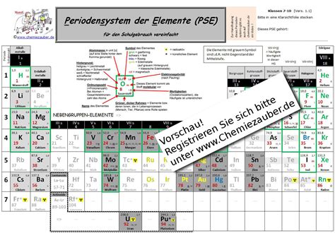 Periodensysteme Chemiezauber De