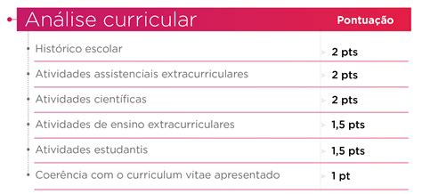 Residência Médica USP RP 2024 resultado final é divulgado